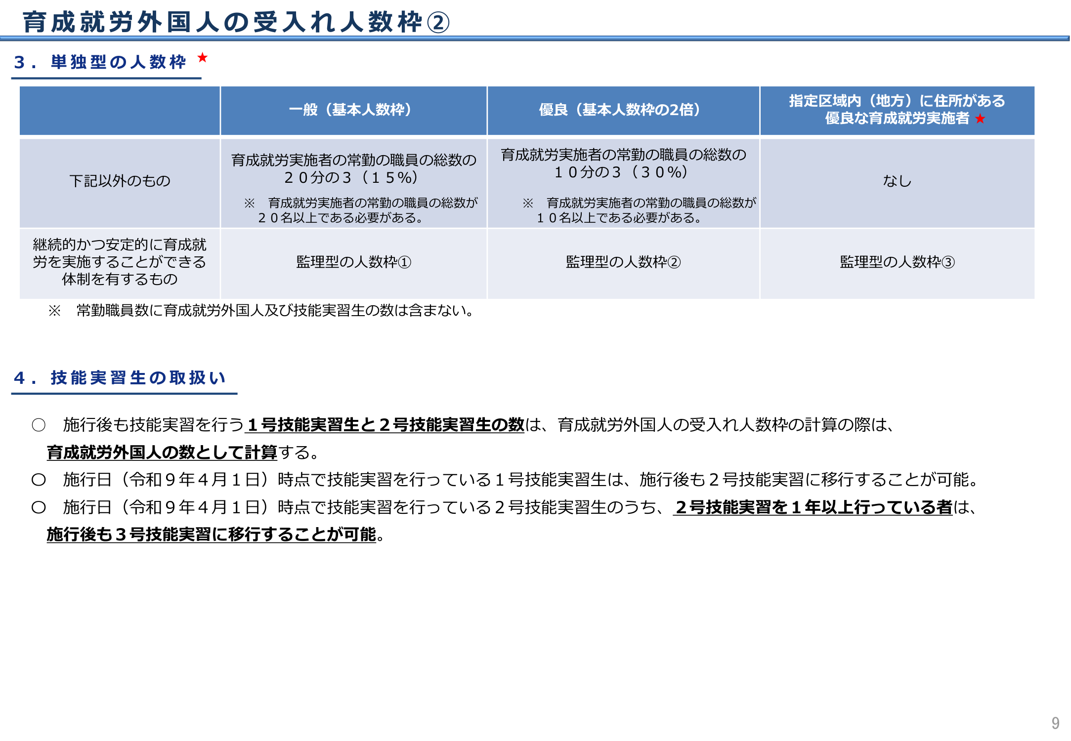受入れ人数枠②・技能実習生の取扱い