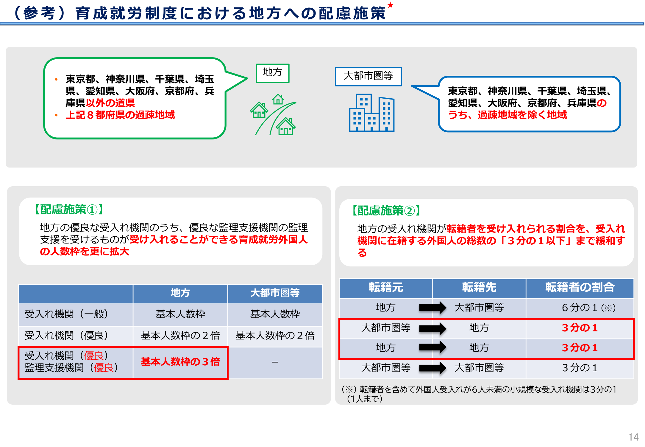 地方への配慮施策