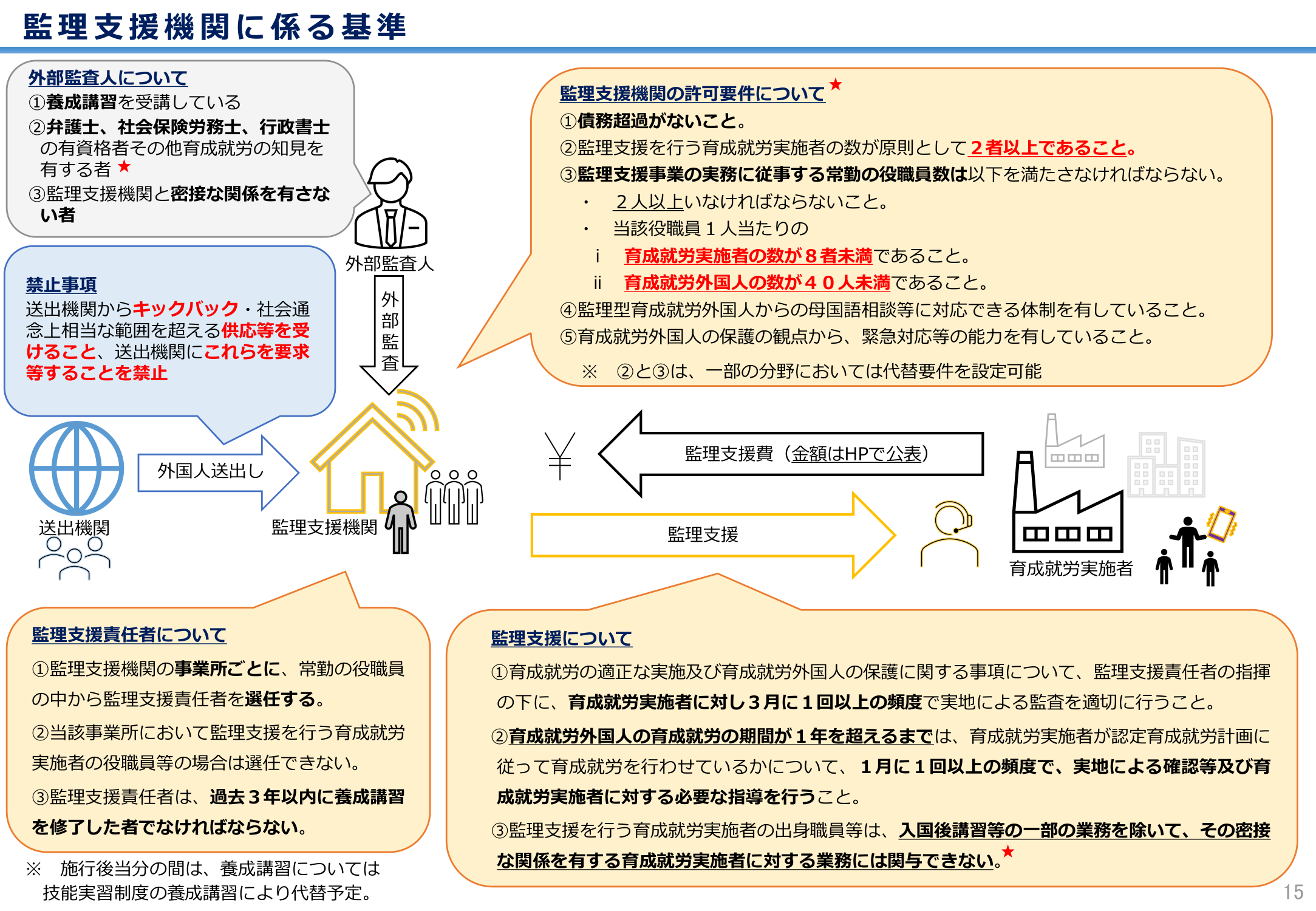 監理支援機関に係る基準